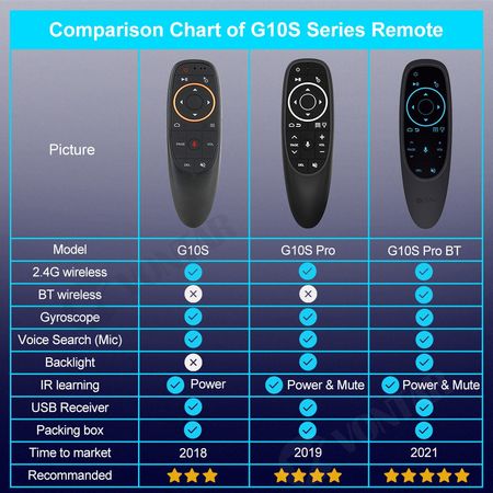 Пульт Air Mouse G10BTS PRO (G10S BTS PRO PLUS)