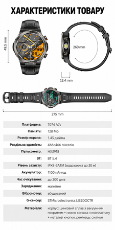 Смарт-годинник спортивний AMOLED 1.43&Prime; з ліхтариком, Bluetooth-дзвінками та акумулятором 1100 мА&middot;год, black