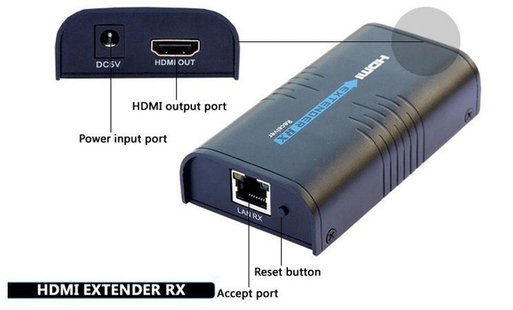 HDMI to Lan LKV373 v4.0 до 200 метрів Комплект Reciver+Sender