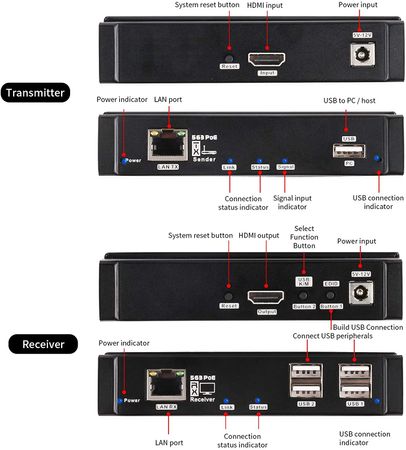 HDMI EXTENDER 4K + KVM + 4хUSB, over IP, HSV563 TX+RX