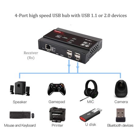 HDMI EXTENDER 4K + KVM + 4хUSB, over IP, HSV563 TX+RX