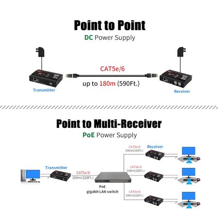 HDMI EXTENDER 4K + KVM + 4хUSB, over IP, HSV563 TX+RX