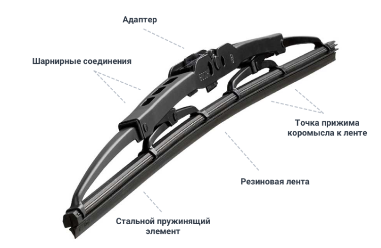 14 простых и полезных советов для автолюбителя